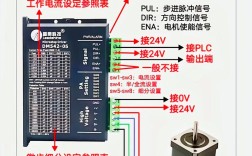 步进电机控制技术如何快速入门？
