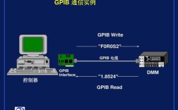 GPIB通信关键技术有哪些核心要点？