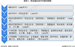 蜂窝移动通信技术将如何演进？