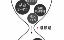 超级电容瓶颈如何突破？