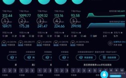 rola无线技术速率究竟有多快？