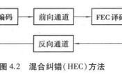 差错控制技术属于通信还是计算机技术？