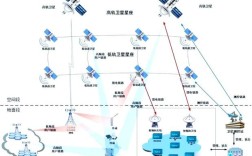 WiFi通信技术原理究竟是怎样的？