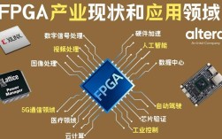 FPGA技术国内外现状差距有多大？