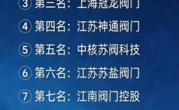 中国十大阀门品牌，哪些才是真正实力派？
