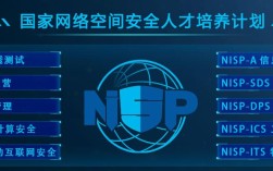 无线局域网安全面临哪些技术挑战？