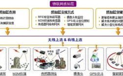 物联网关键技术有哪些？