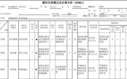DFMEA的技术文件