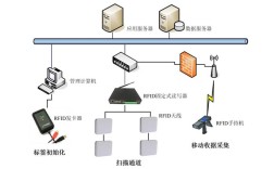 FRID技术究竟指什么？