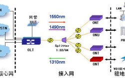 epon技术如何高效组网？