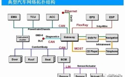 汽车CAN总线技术如何保障通信安全？