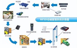 RFID技术如何通过无线信号识别物体信息？