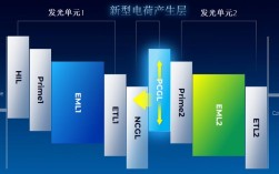 AMOLED核心技术难点是什么？