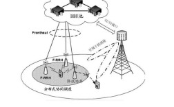 GPRS无线接入技术有哪些核心优势？