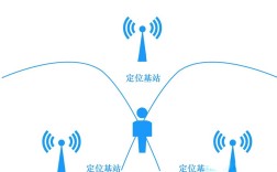 超宽带UWB定位技术有何独特优势？