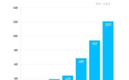 微波技术未来应用方向有哪些？