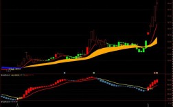 amo量子趋势指标如何精准捕捉市场趋势？