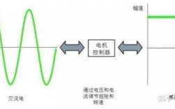 pwm脉宽调制的技术