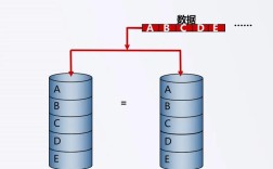 Raid硬盘叠加技术是什么？