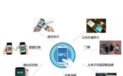 NFC技术实际应用有哪些场景与优势？