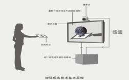 增强现实全息技术如何实现真实影像交互？