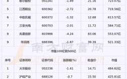 自动化传感器品牌排行哪家强？