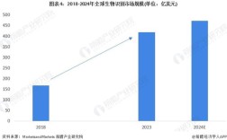 生物特征识别技术发展现状如何？