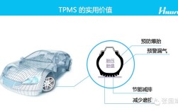 TPMS常用哪些无线通信技术？