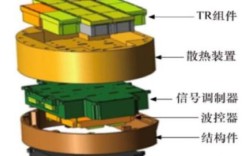 相控阵面结构技术特点有哪些？