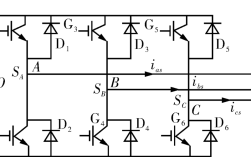 空间电压矢量调制技术