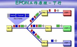 epon技术如何实现数据高效传输？