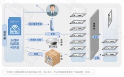 新型RFID技术应用如何改变行业效率？