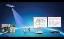 数字波束合成技术应用
