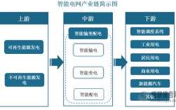 电站控制技术如何演进，关键突破点在哪？