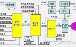 变频空调IPM保护维修方法有哪些？