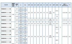 伺服电机详细技术尺寸