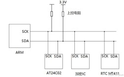 i2c通信维修PDF怎么学？