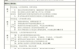 pa 技术是什么职位