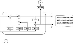 apon技术系统结构有哪些核心组成部分？