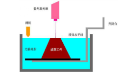 开源LCD光固化技术，如何低成本实现高精度打印？