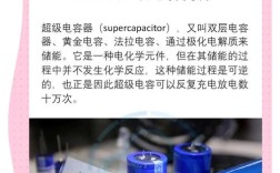 超级电容技术领先国家是哪个？