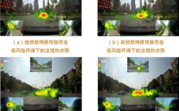 视线跟踪技术及其应用