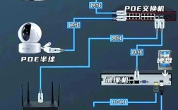 视频监控应用哪些核心技术？