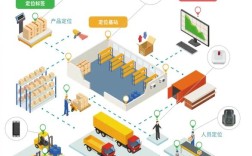 车间物联网UWB技术如何实现精准定位与高效管理？