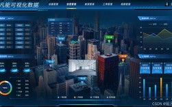 智慧城市技术系统如何设计？