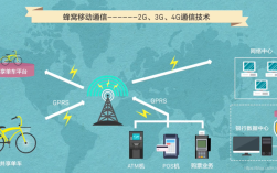 现代通信网络关键技术有哪些核心突破？