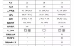 LED灯具技术规格书有哪些核心参数？