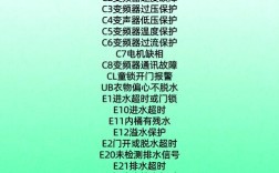 美的洗衣机坏了怎么修？