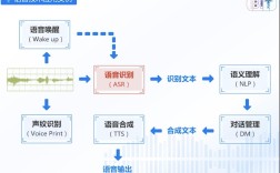 语音识别技术哪家强？