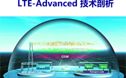 LTE-V技术有哪些核心特点？